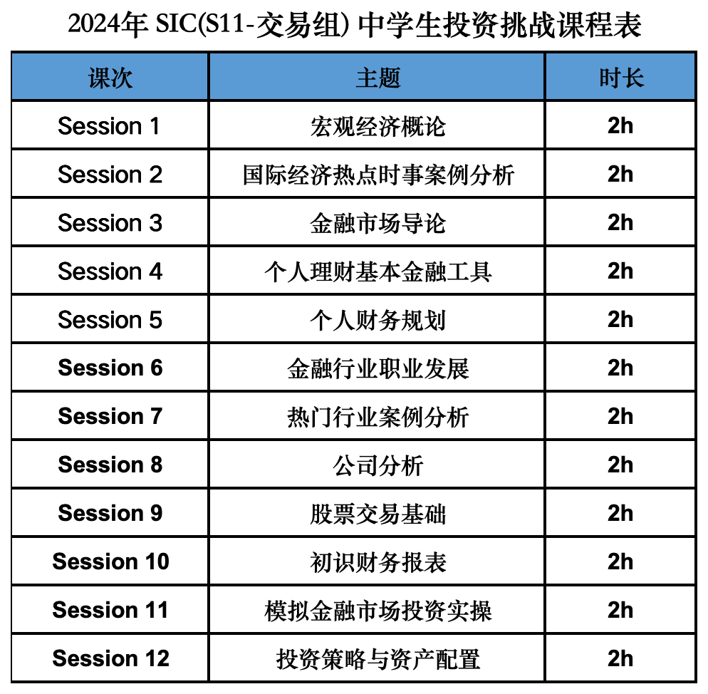 SIC中学生投资挑战赛
