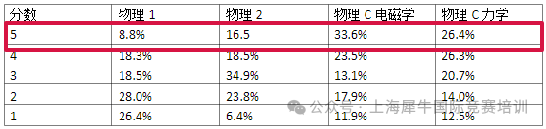 AP物理