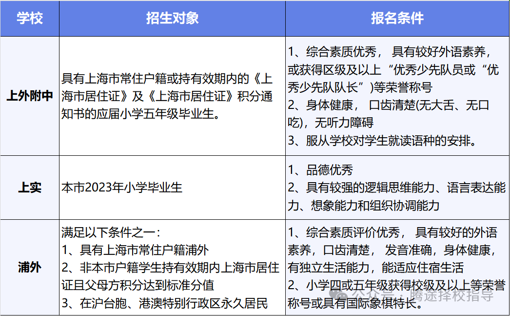 上海三公