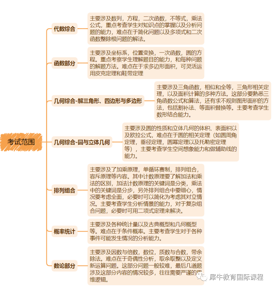 AMC10数学竞赛