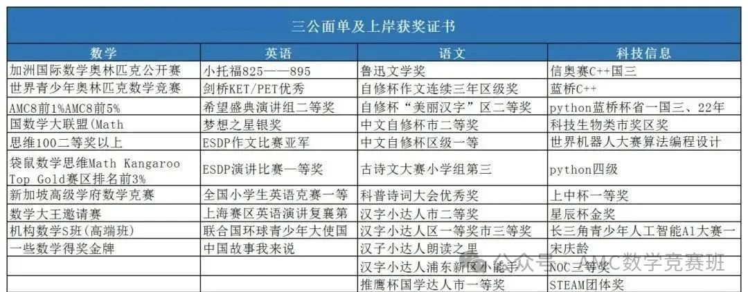 上海三公学校