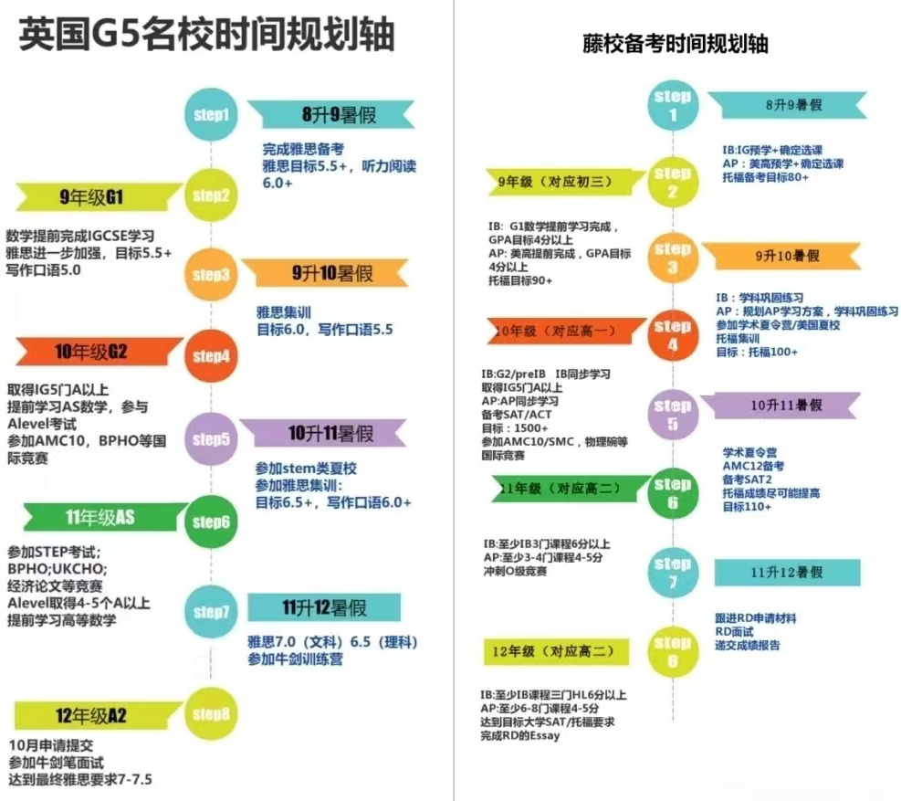 AMC12数学竞赛