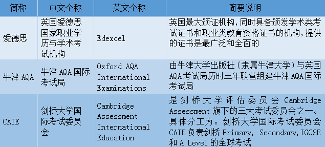 ALevel课程