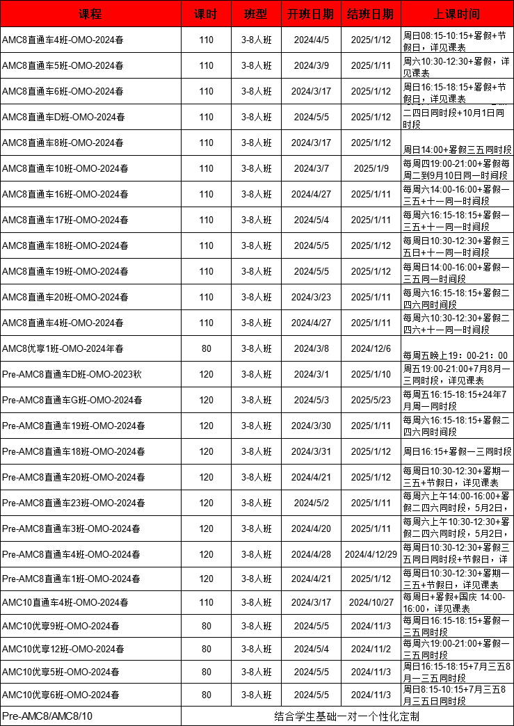 AMC数学竞赛