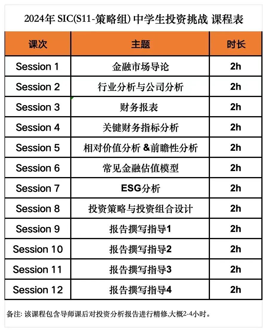 SIC中学生投资挑战赛