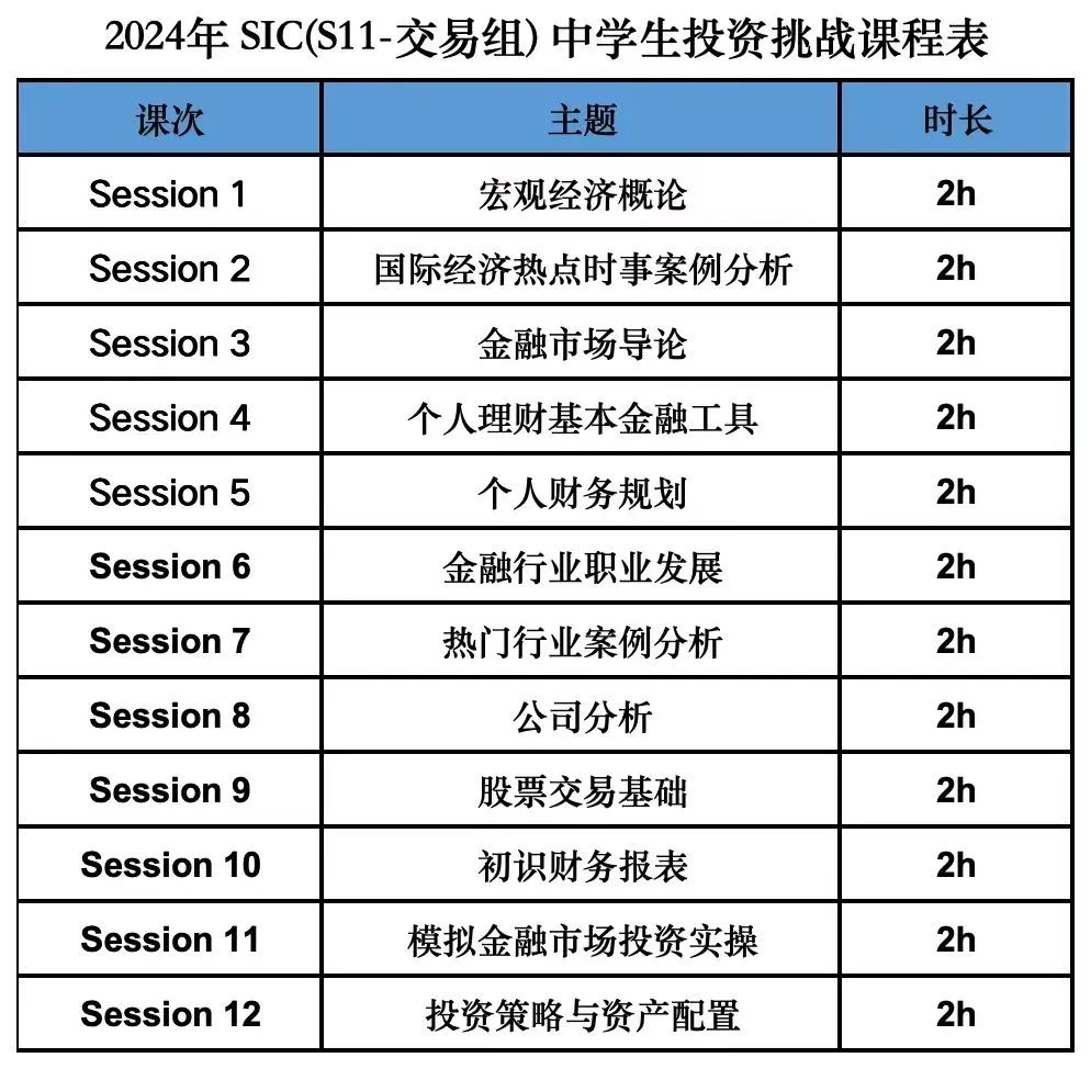 SIC中学生投资挑战赛