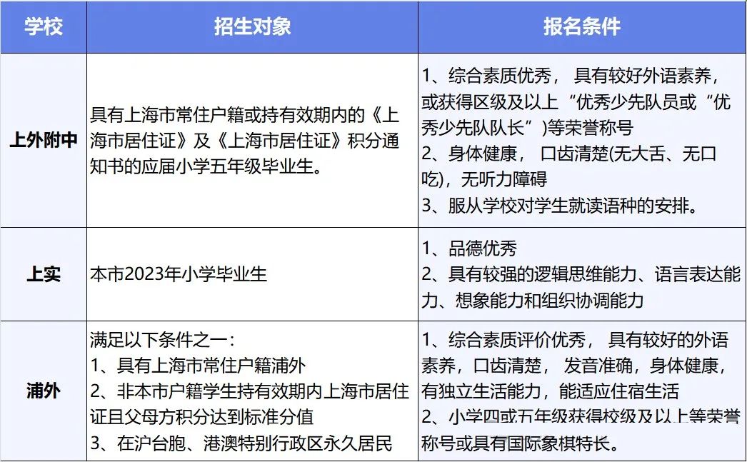 上海三公