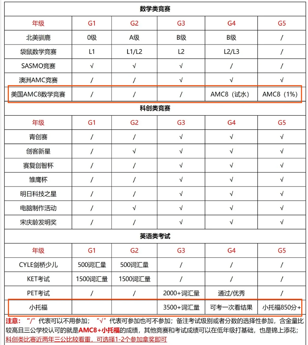 上海三公