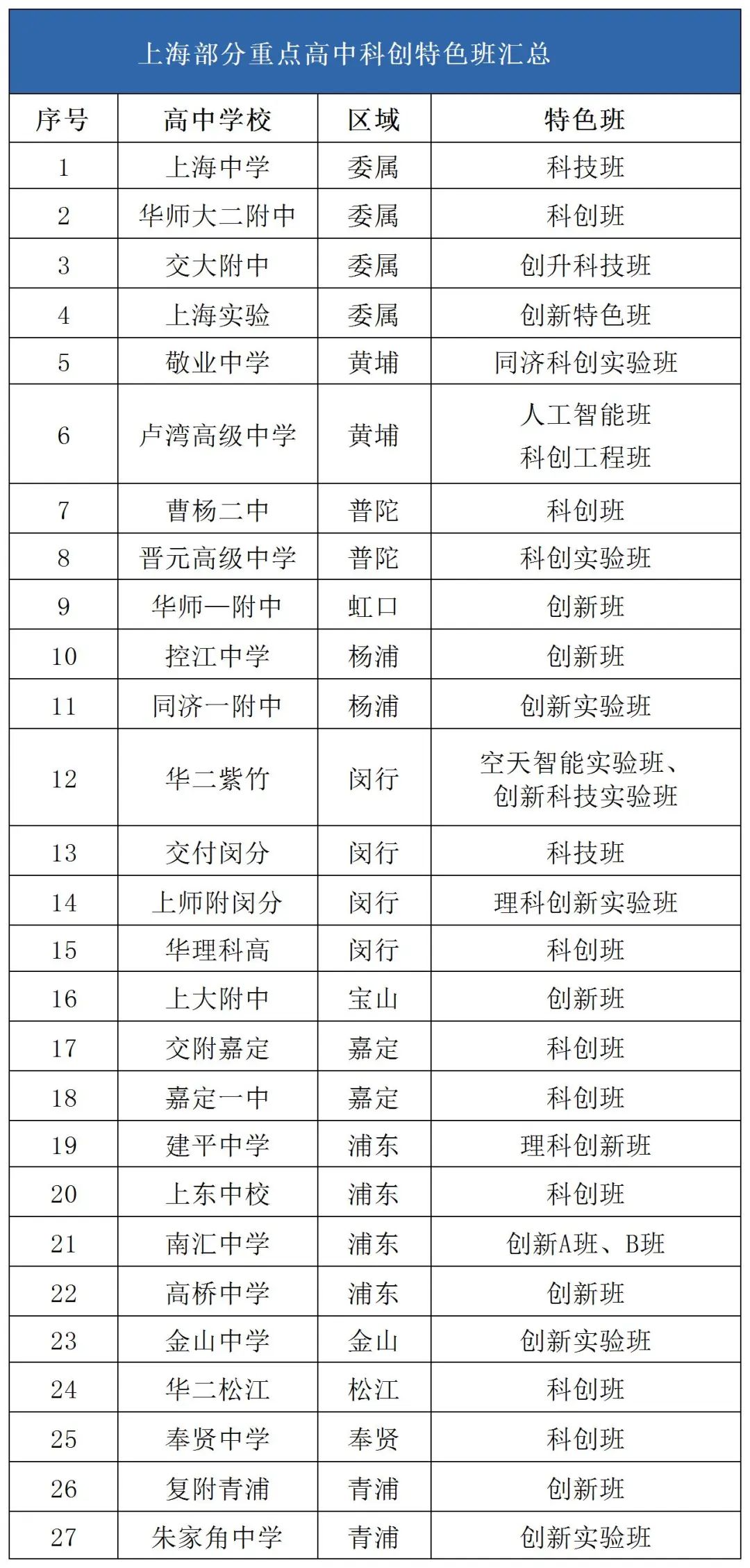 科创竞赛