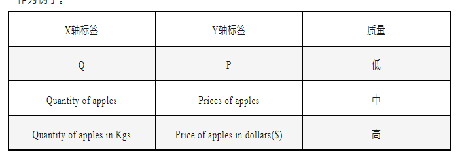 Alevel经济