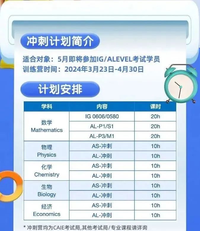 A-Level数学