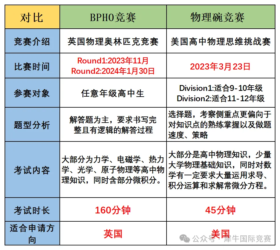 物理碗竞赛