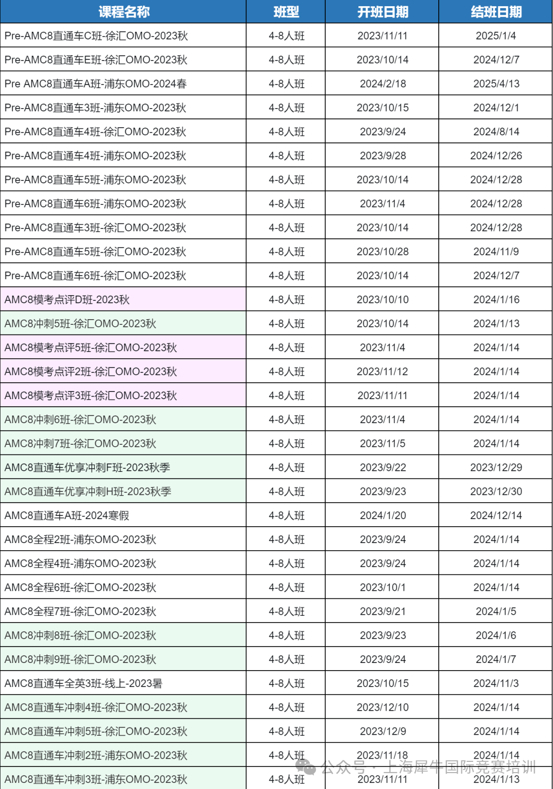 AMC8数学竞赛
