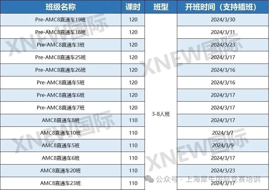 AMC8数学竞赛