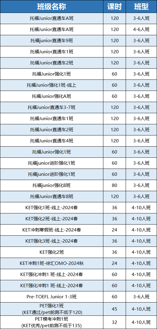 小托福考试