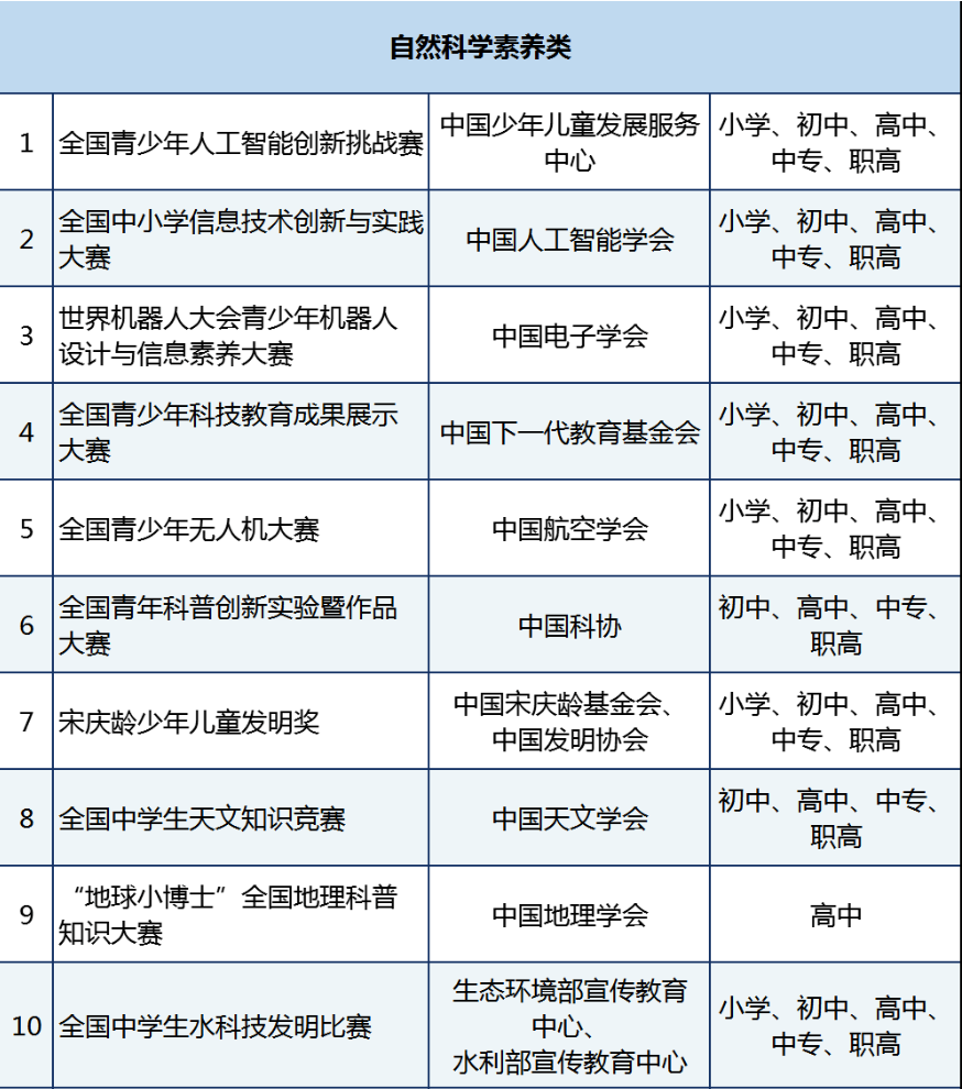 上海三公