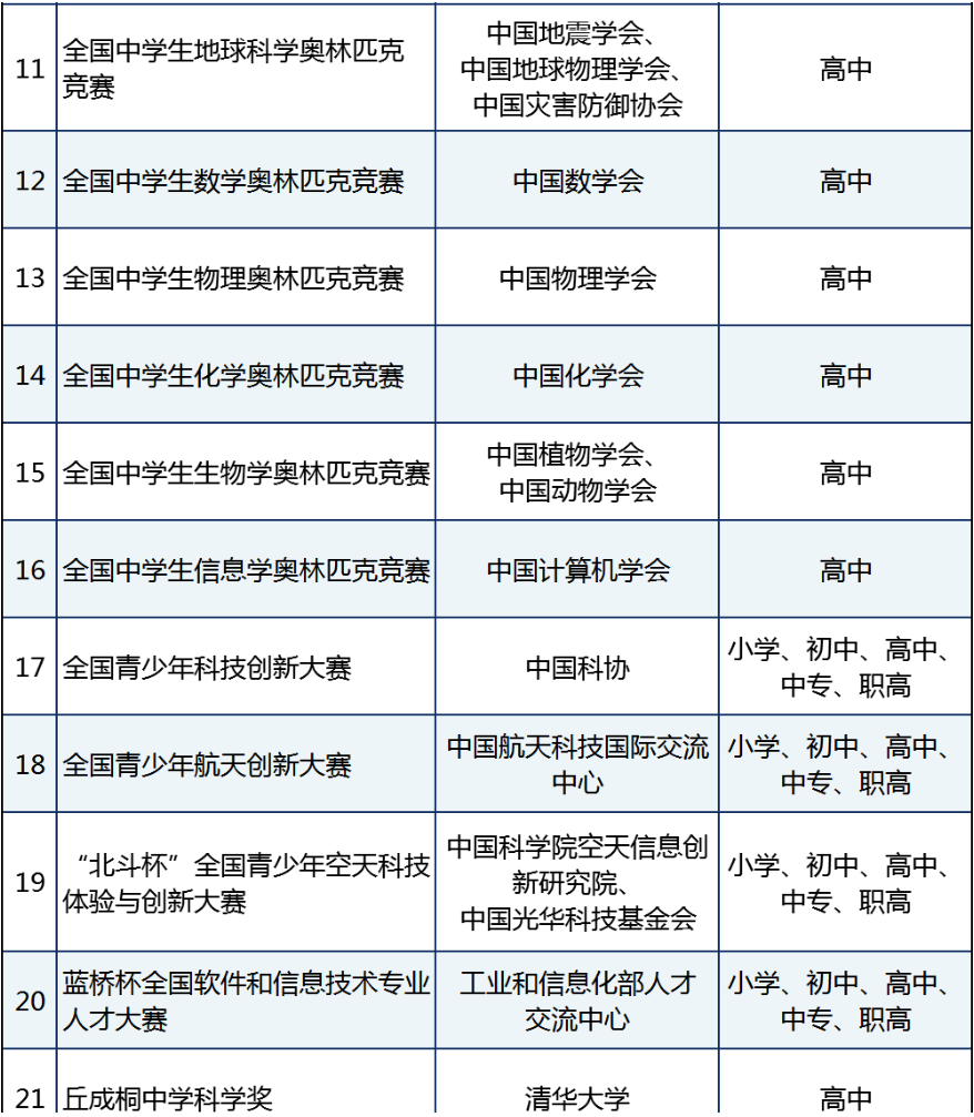 上海三公