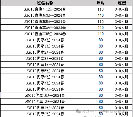 AMC10竞赛