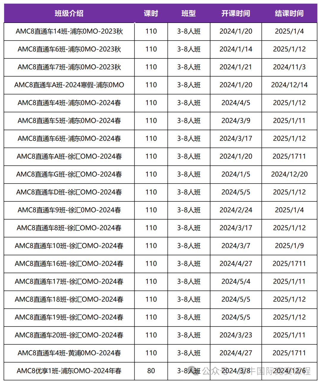 AMC8数学竞赛