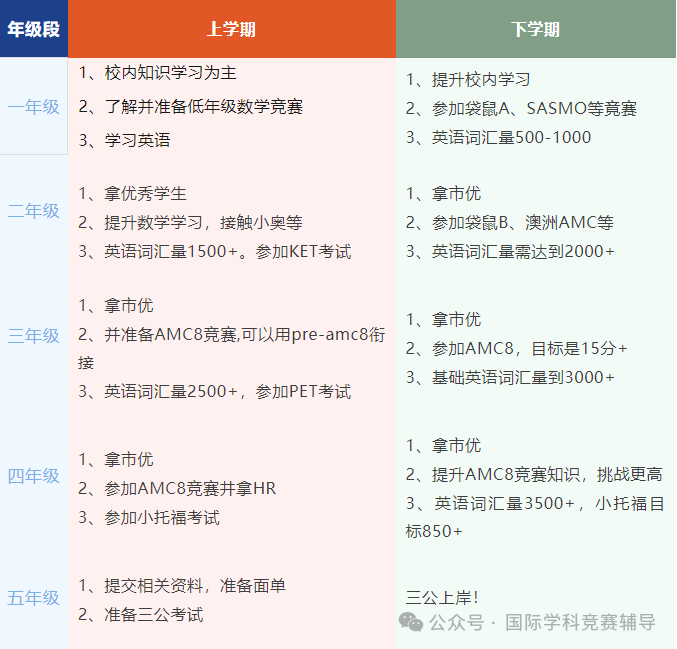 上海三公