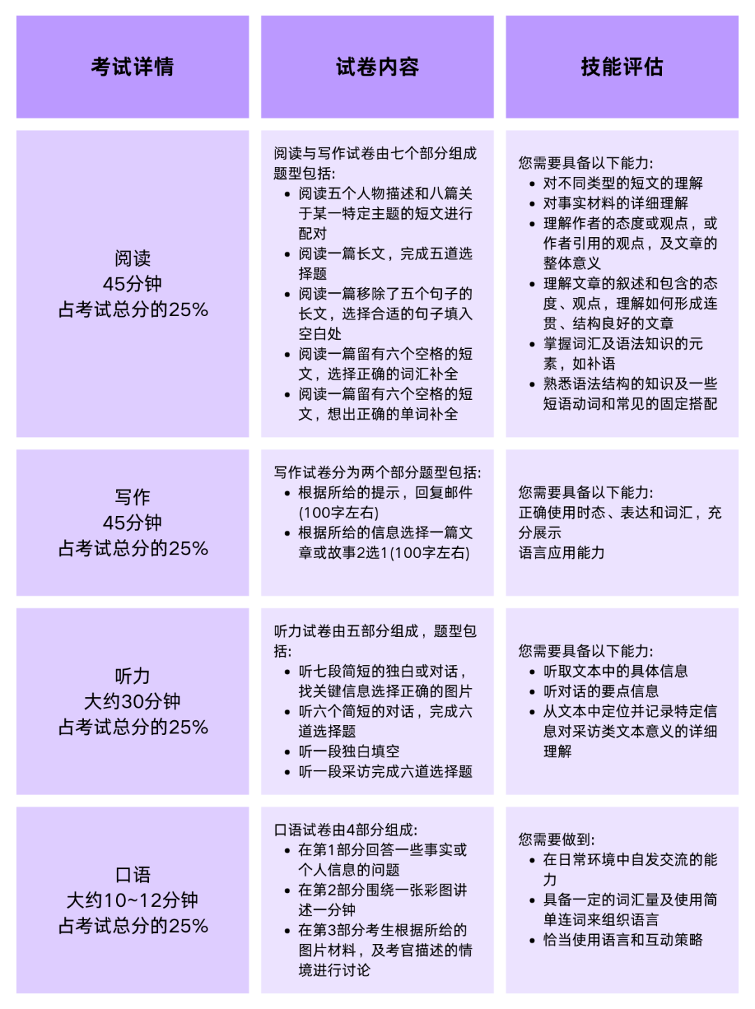 KET/PET考试