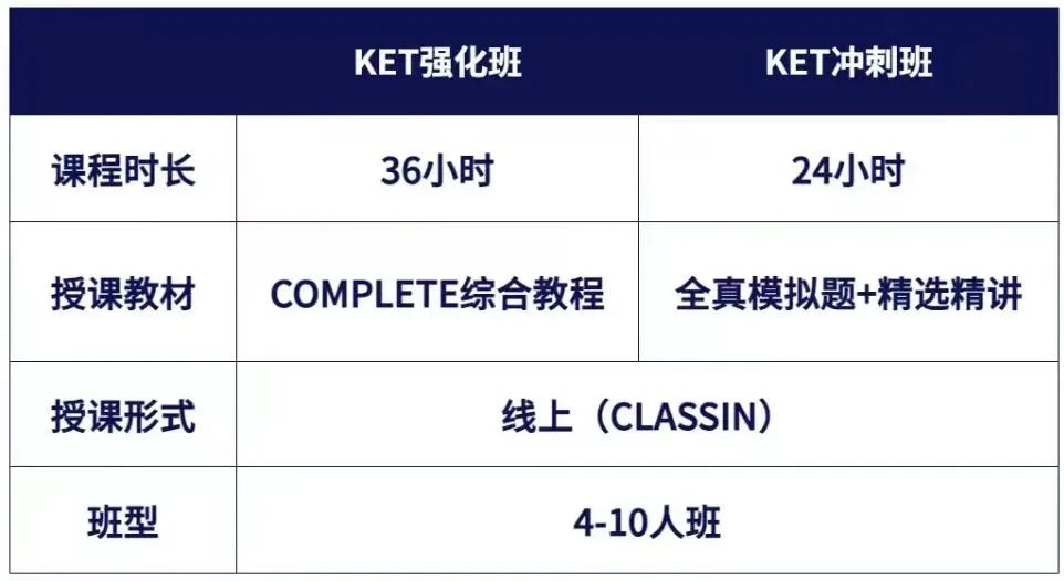 KET/PET考试
