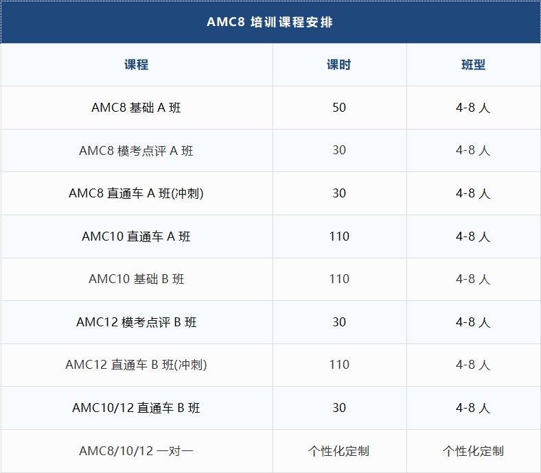 袋鼠数学竞赛