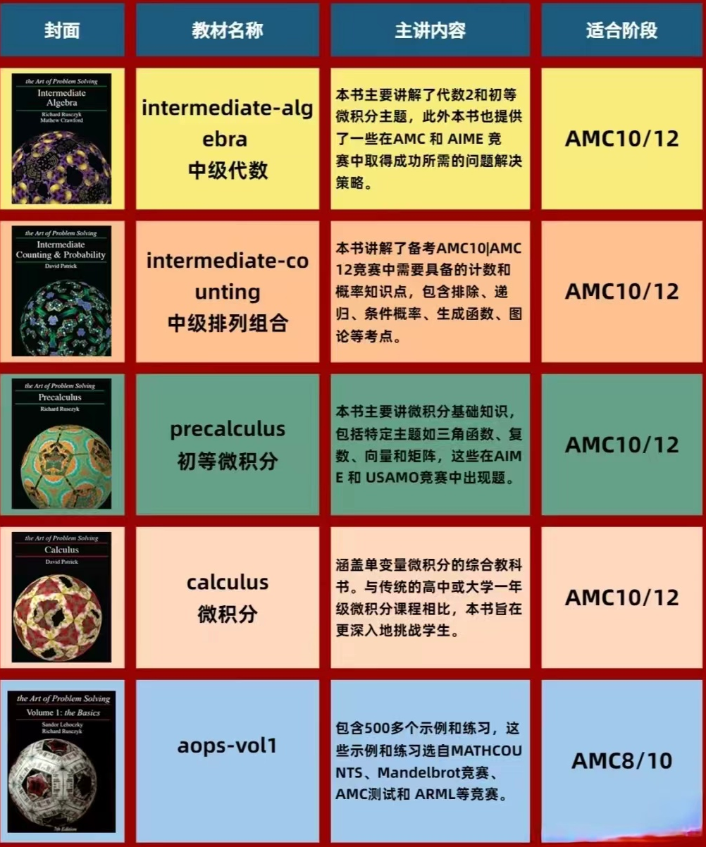 AMC数学竞赛
