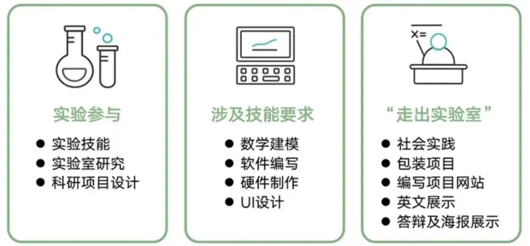 iGEM竞赛