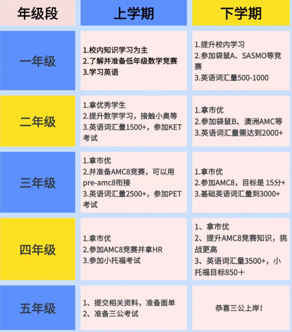 上海三公