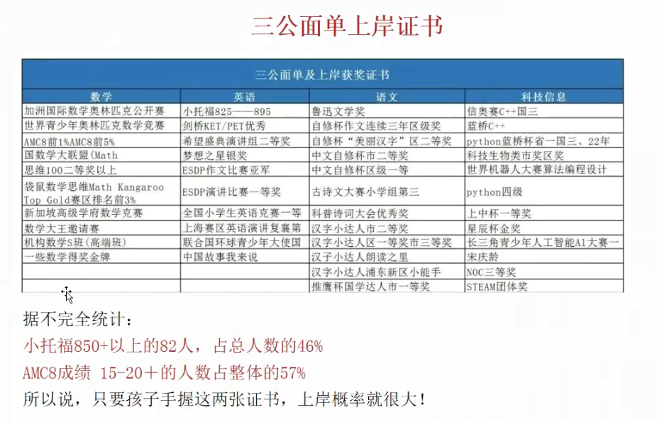 AMC8数学竞赛