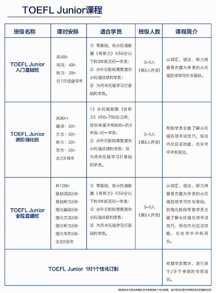 AMC8数学竞赛