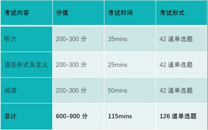 小托福考试