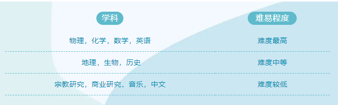 IGCSE课程