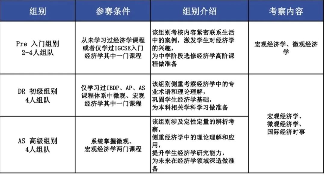 国际竞赛