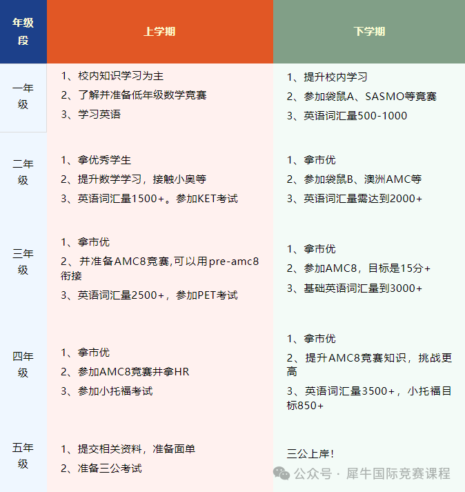 AMC8数学竞赛