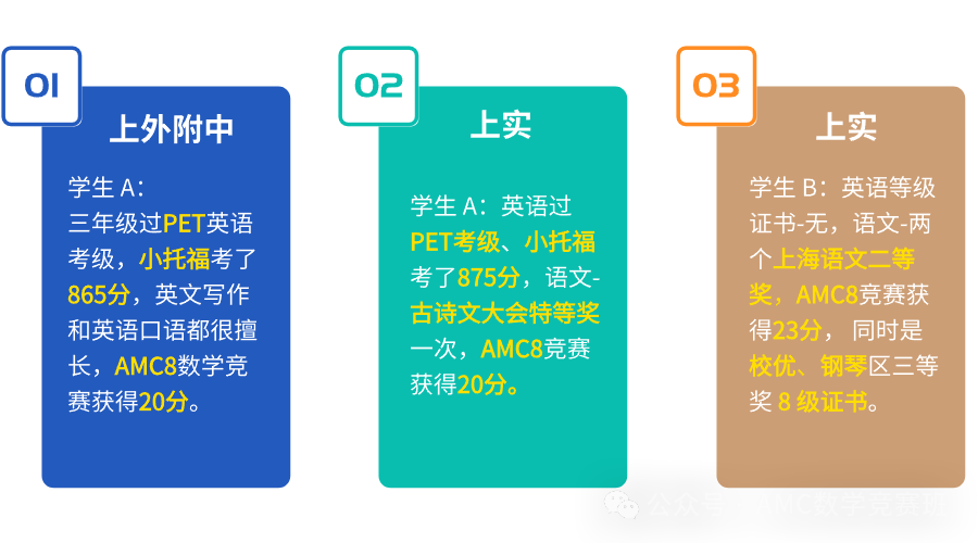 AMC8数学竞赛