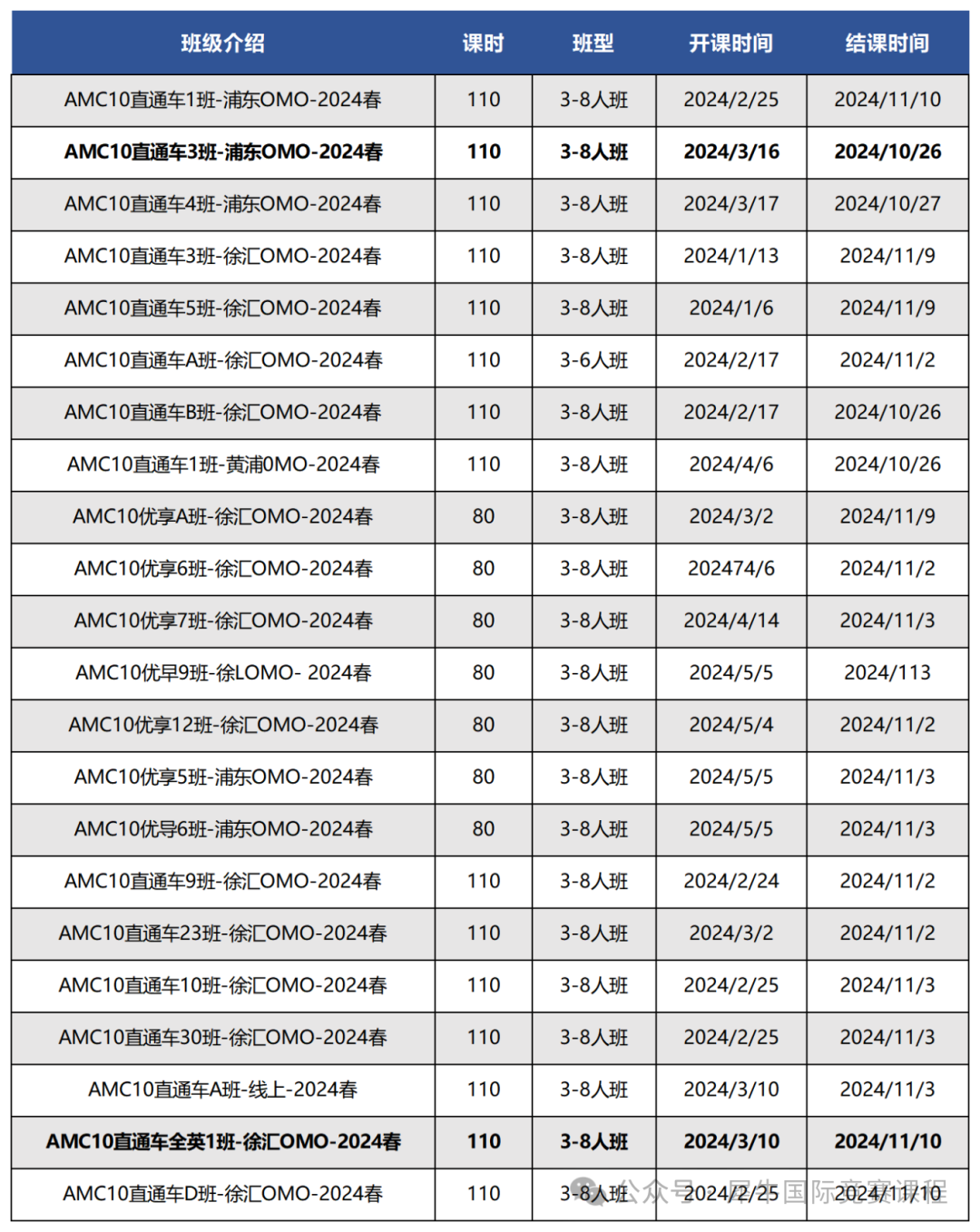 AMC10数学竞赛