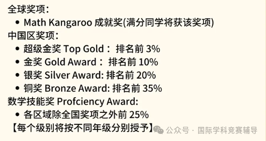 袋鼠数学竞赛