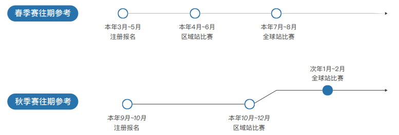 SIC商赛