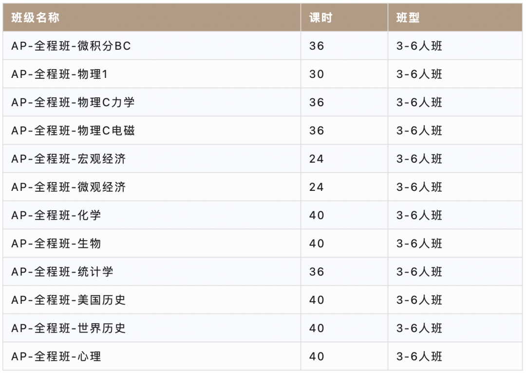 AP微积分BC