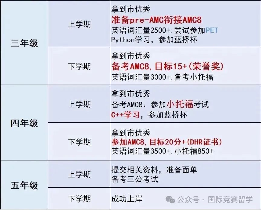 上海“三公”