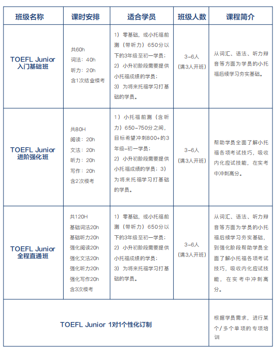 小托福