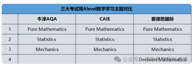 A-Level数学