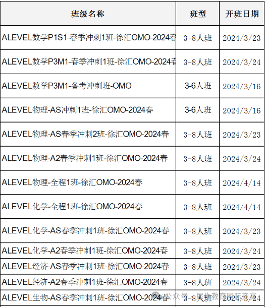 A-Level化学