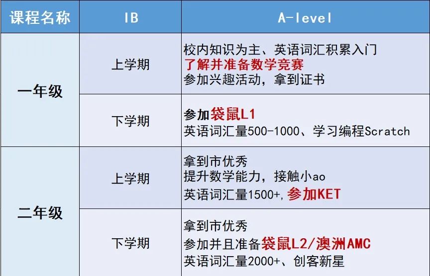 上海三公
