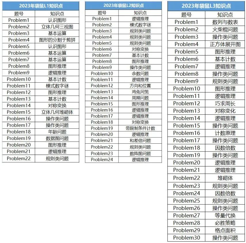 袋鼠数学竞赛