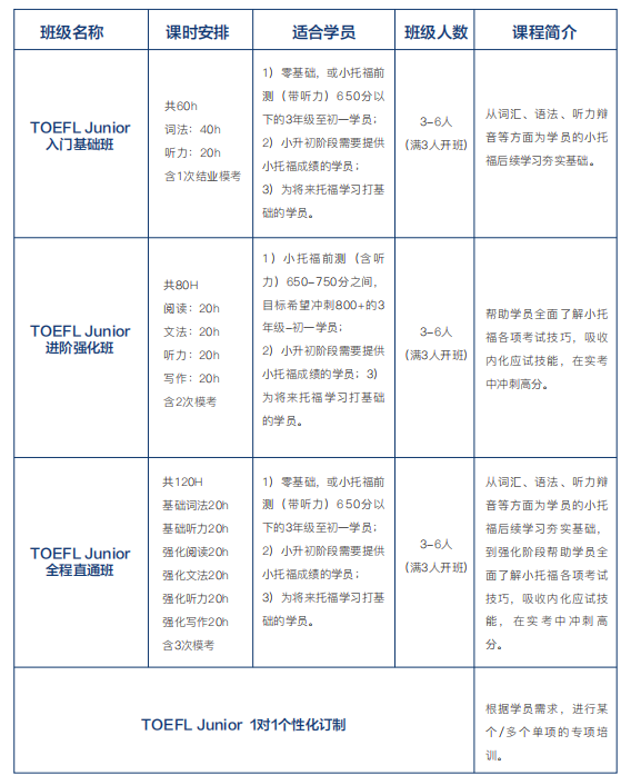 小托福