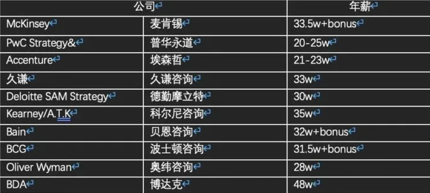 A-level课程