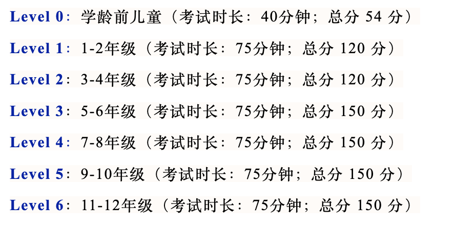 袋鼠数学竞赛